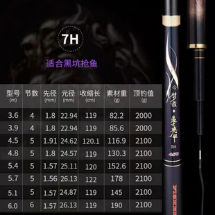 Xin Dream Hero Super Light 19 To 6H7H8H10H12H рыбалка в черной яме