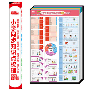 Oxford English Textbook for Primary School Synchronization Knowledge Wall Chart Children's Early Education Literacy Cognition Table Wall Stickers Send Audio and Video