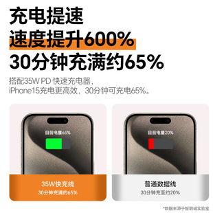 Применимо к кабелю для передачи данных Apple iPhone15 Кабель для быстрой зарядки PD двойной TYPE-C Плетеный зарядный кабель 20 Вт костюм для быстрой зарядки