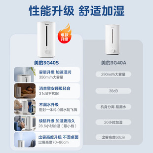 Beauty Sc-3G40S Humidifier Air Humidifier Air Purification Home Office Desktop Baby Large Spray