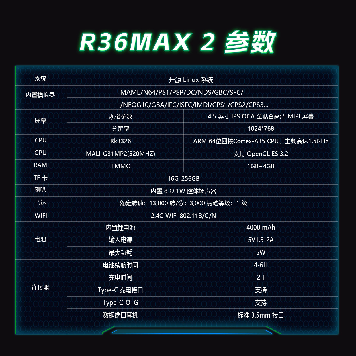 Retro Game Console R36 Max2 Open-Source Handheld Console Childhood Psp Nostalgia Nds Simulation Gba Classic Large Screen 4.5inch
