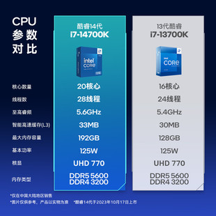 I7-14700K Core 14 поколения 20 ядер 28 потоков до 5,6 ГГц