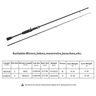 FTK Luya Rod M/H Регулировочная рукоятка пистолета 2-секционная секция вставки углерода Ручка из пеноматериала EVA Стержень для дальнего расстояния с выброшенными басами Трансграничный