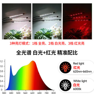 Full spectrum daylight LED Plant Growth Light USB clip imitation sunlight aquatic plants fill light planting light fleshy flowers