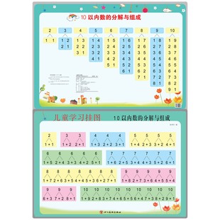 Children's Learning Wall Chart Chinese Pinyin Multiplication Table Addition and Subtraction Table Ten Methods to Borrow Ten Methods Wall Chart