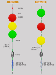 Spherical Float Luoyang Ball Fishing Float Float Fishing Grass Carp Fish Float Fishing Ball Float Ball Float Ball Slide Float Fishing Group Luya