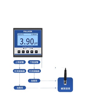 pH Meter Industrial Online pH Controller Sensing Electrode Probe Test Instrument Analyzer ORP Detector