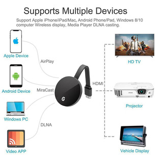 Wireless co-screen device HD 5G dual-frequency 4K upgraded mobile phone TV live projection screen projector display universal
