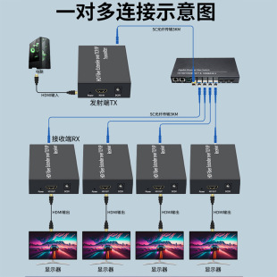 HDMI Optical Fiber Extender 1080P60HZ audio synchronization SC optical fiber transmission support one-way multiple-receiving extender