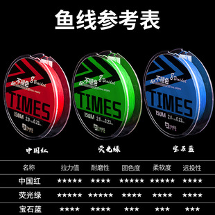Times Luya PE line 100 m fishing line Main Line 8 Series strong horse braided line anti-bite sea fishing line foreign trade