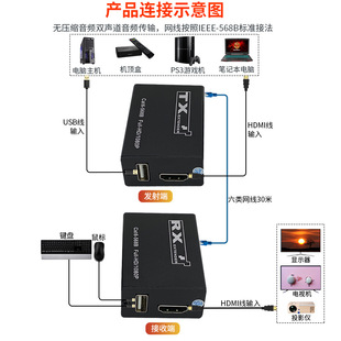 Cross-border HDMI KVM extender 30 m high-definition Amplifier network cable extender hard disk video recorder extender