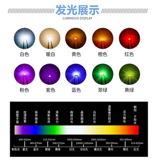 3030 Phantom цветной патч светодиодный шарик rgb четыре угла встроенный ic четыре ноги светодиод атмосфера неоновый шарик