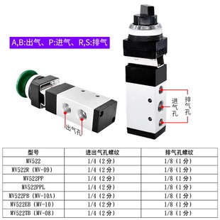 Mechanical valve MV-522 series two-position five-way mechanical valve MSV-86522PPL/TB/PB/LB/R/PLL