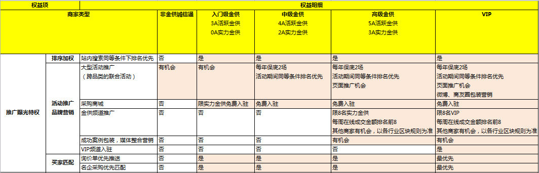 金牌供应商报名