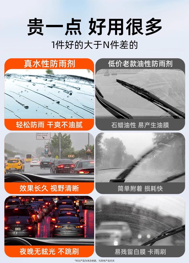 Lanshuai Car Rearview Mirror Anti-Rain and Anti-Fog Agent, Anti-Glare Mirror Magic Tool for Side Window and Car Window Glass