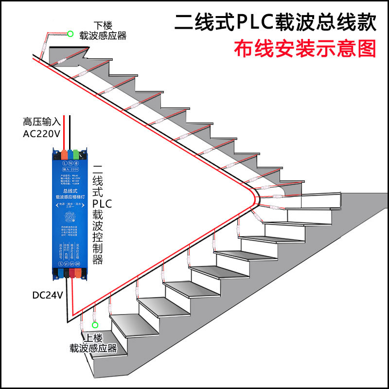 LED