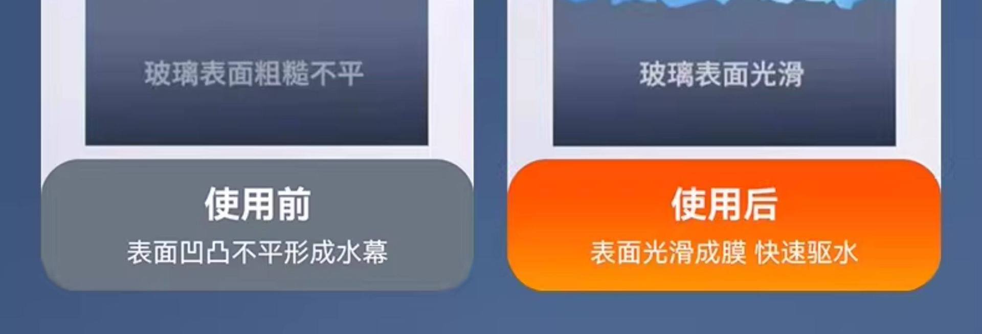Lanshuai Car Rearview Mirror Anti-Rain and Anti-Fog Agent, Anti-Glare Mirror Magic Tool for Side Window and Car Window Glass