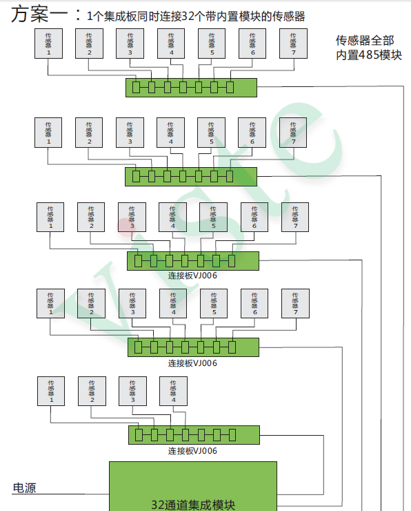 无人超市重力传感器 无接触智能售货柜重量感应器