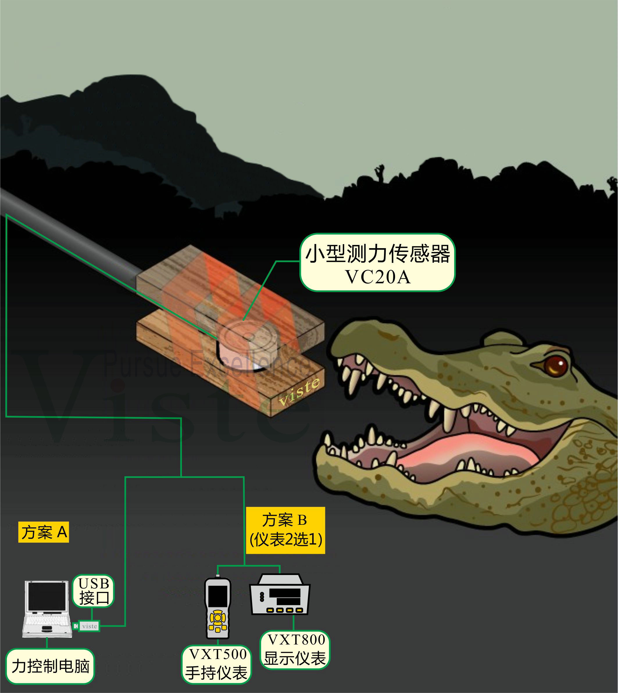 动物咬合力测试感应器 咬合式检测设备