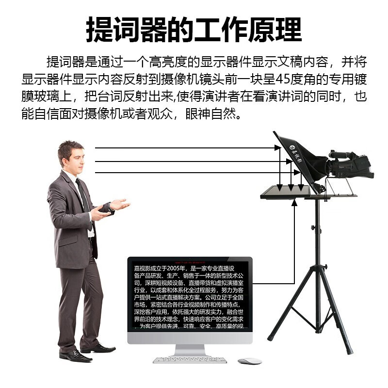 JIATV JS20PLUS 텔레프롬프터 20|22|24인치 싱글|듀얼 스크린 텔레프롬프터 휴대용 비디오 인터뷰 교육 야외 촬영 스튜디오 라이브 녹음 텔레프롬프터 SLR 텔레프롬프터