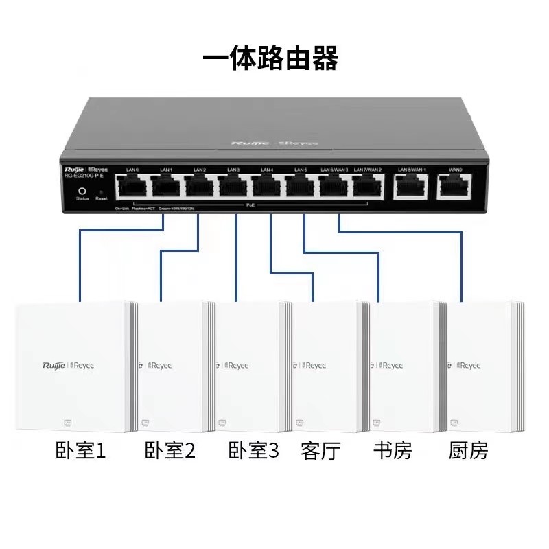 Ruijie RG-EAP162(G) wireless dual-band 1800M whole-house WiFi 6 coverage in-wall Gigabit panel AP