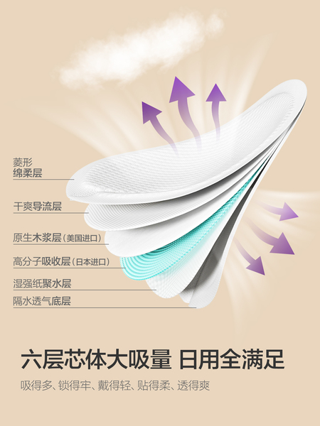 飞利浦新安怡防溢乳垫哺乳期产后一次性透气防漏奶垫乳贴2盒装 — 2