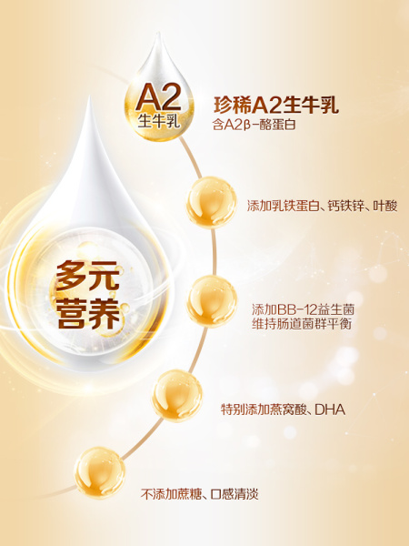 【新品】贝因美菁爱孕产妇奶粉早中晚期800g珍稀A2生牛乳低GI官旗 — 2