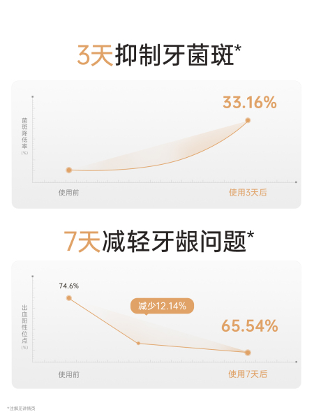 袋鼠妈妈鲜橙牙膏备孕清新口气不含氟口腔护理妇女专用官方旗舰店 — 4