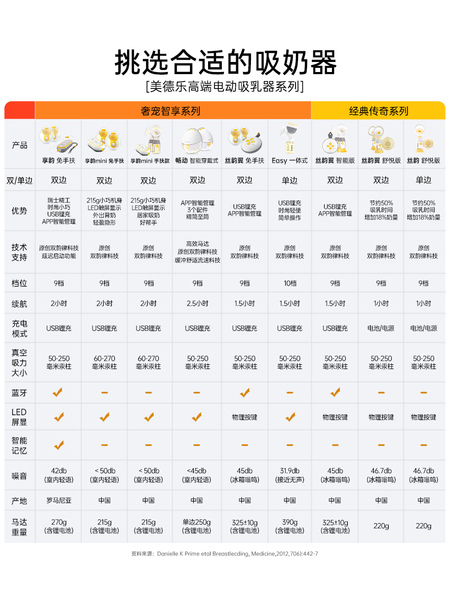 美德乐配件丝韵翼舒悦心韵免手扶吸奶器随心杯连接器护罩导管奶瓶 — 3
