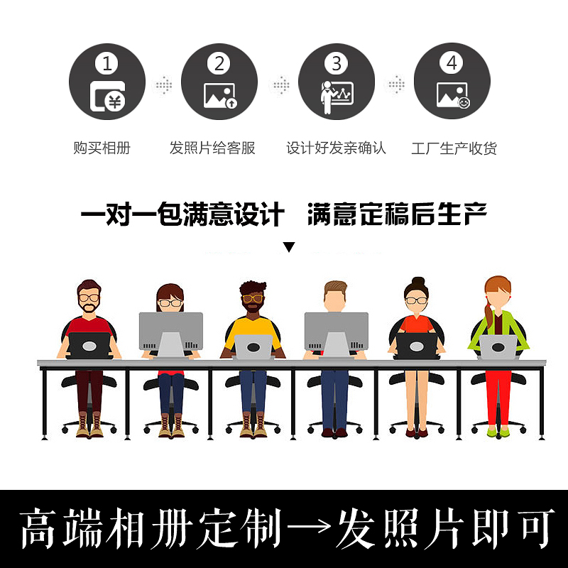 사진 스튜디오 고급 개인 사진 앨범 예술 사진집 잡지 앨범 사진 앨범 맞춤 제작 기념 앨범 책으로 인쇄