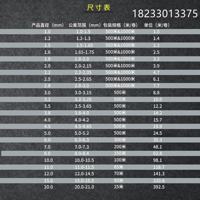 Silicone solid round strip Silicone seal strip High temperature resistant silicone strip 1/2/3/4/5/6/8/10/12/15mm