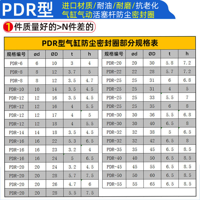 Cylinder dustproof seal ring piston rod bidirectional C-type PDR-25*31 33 35*6 4 5.5/6.8 5 7 8