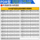 Cylinder dustproof seal ring piston rod bidirectional C-type PDR-25*31 33 35*6 4 5.5/6.8 5 7 8