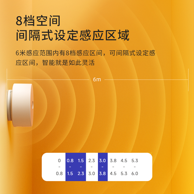 LINGPU HUMAN PRESENCE SENSOR MIJIA INTELLIGENT LINKAGE MILLIMETER-WAVE RADAR INDUCTION SWITCH AND THE LIGHT IS NOT EXTINGUISHED