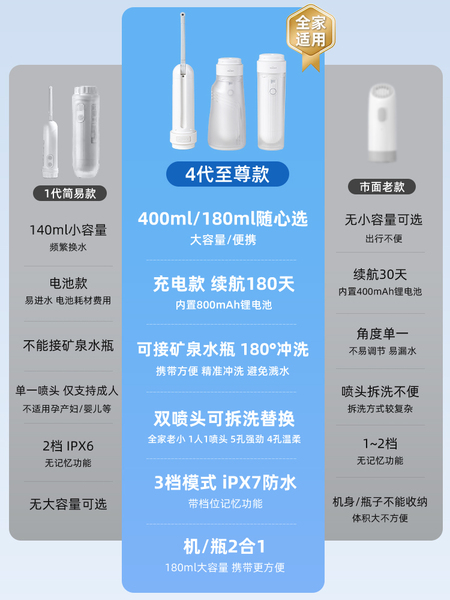 Umimile女性私处电动冲洗器产妇坐月子洗会阴清洗器产后洗屁屁股 — 2