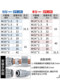1CT-SP卡套接头镀锌永华标准英锥管螺纹液压接头油管过渡高压接头