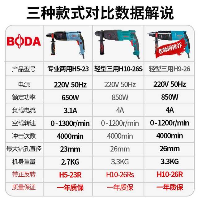 Boda Electric Hammer High Power Household Impact Drill Dual-purpose Industrial-grade Electric Drill Electric Picks Three-purpose Lightweight Electric Tool