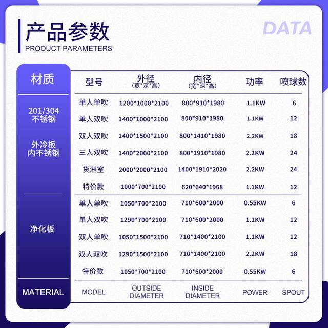 Shandong 304/201 stainless steel air shower room manufacturer single double hair shower door air shower room factory air shower room