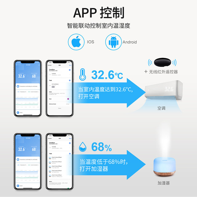涂鸦WIFI温湿度传感器 智能家居室内智能联动温度湿度感应USB供电