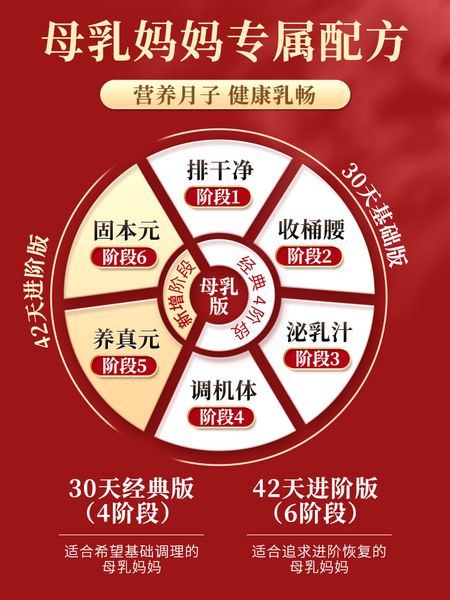 月子粥餐42天养生粥月子汤料包产后月子粥30天独立包装月子养生粥 — 3