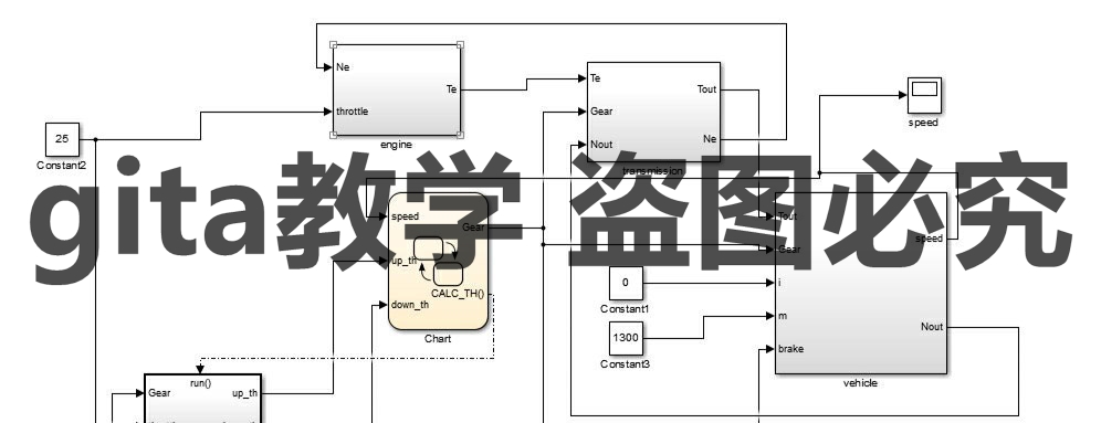 전기 자동차 엔진 SIMULINK 시뮬레이션 모델 범용 특성 곡선 그리기 연료 최적화 알고리즘