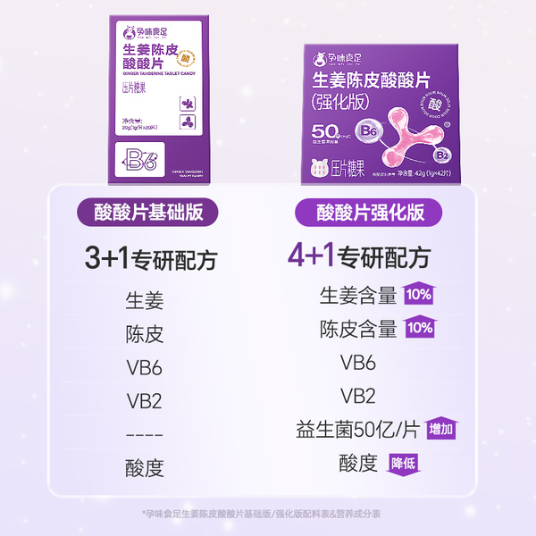 孕味食足生姜陈皮酸酸片含维生素B6B1孕妇可吃姜糖片糖果零食 — 3