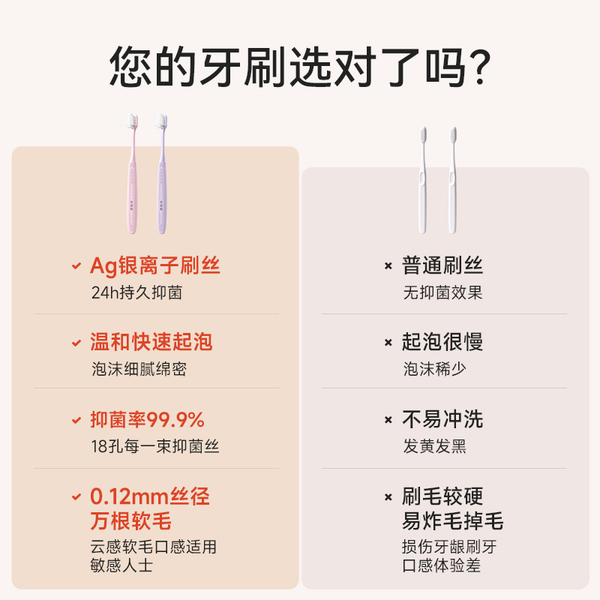 英格翰云柔抗菌护龈软毛牙刷万毛宽头浮点防滑设计月子孕妇专用 — 3