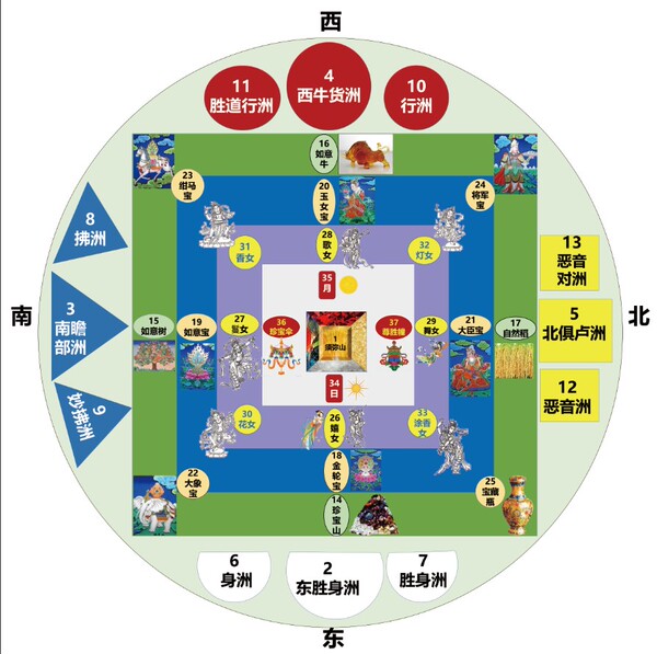 结缘37堆三十七堆曼茶罗曼扎修法观想图帮到你智悲佛像画书苑塑封