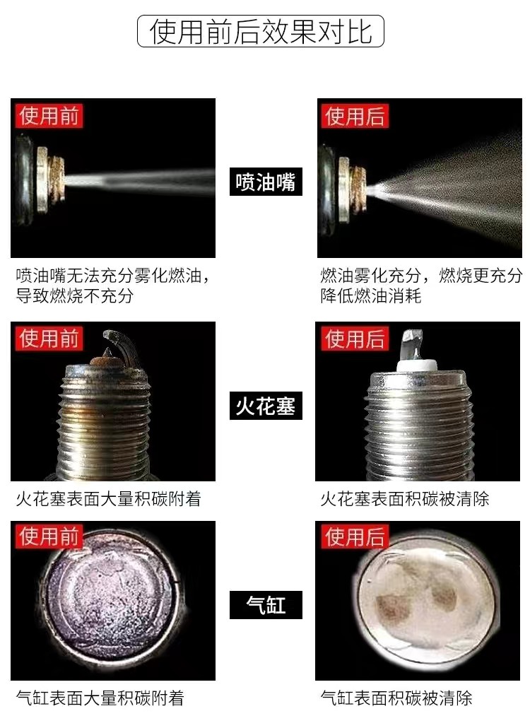 TUWANG 365 EXHAUST CLEANER: ANNUAL REVIEW OF AUTOMOBILES CARBON DEPOSITS POWER INCREASE FUEL CONSUMPTION AND LOW-CARBON GASOLINE