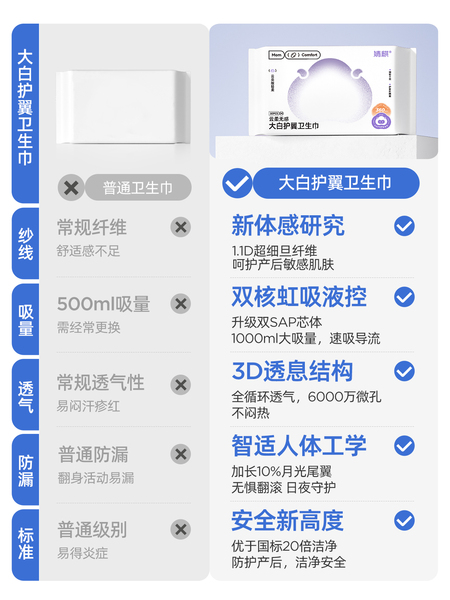 JQ婧麒计量型产妇卫生巾孕妇产褥排恶露产后加长专用大号月子用品 — 2