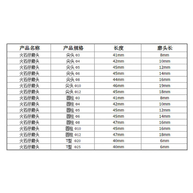 Grinding wheel grinding head Flint polishing head Ceramic gold steel stone electric grinding head accessories cylindrical conical electric grinding