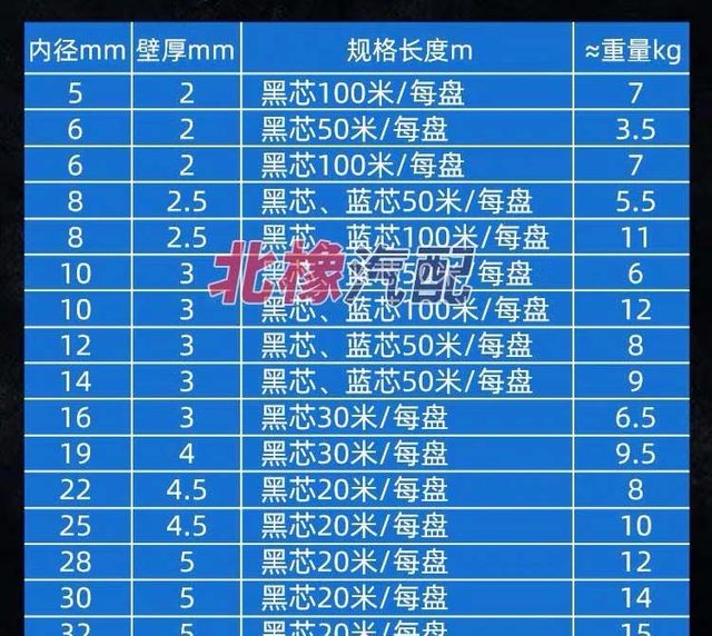 Promotional double-layer resin tube diesel engine oil tube high temperature resistance oil return oil resistance anti-aging clamp wire rubber hose