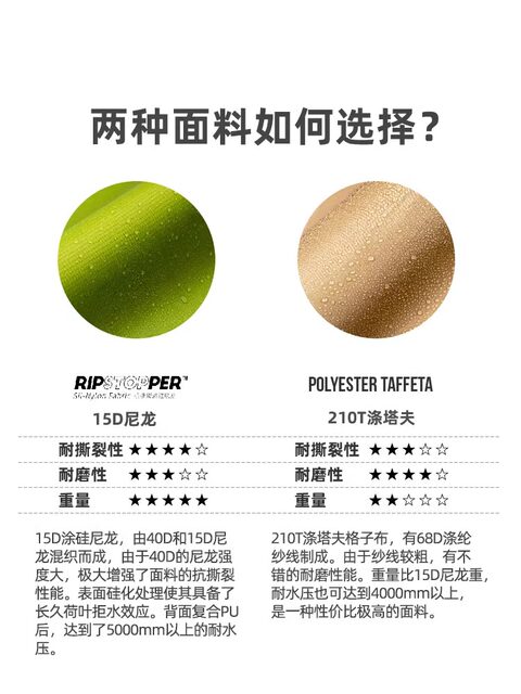 三峰出防水袋漂流溯溪旅游衣服睡袋收纳杂物袋压缩袋多功能防水包