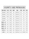 铁镀锌货架安全销 平头轻中重型货架7字销L型 S型带耳扁圆头插销